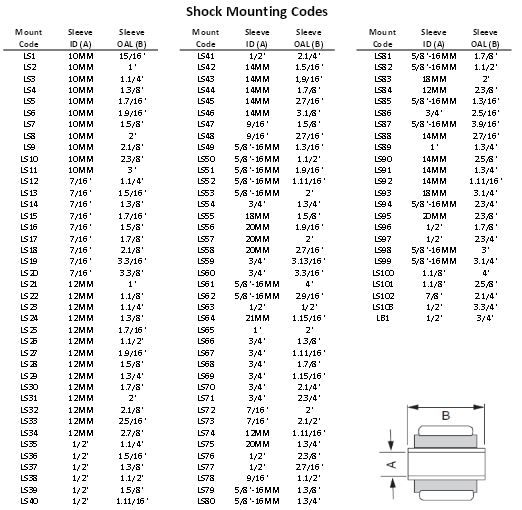 Shock Absorber Specification Chart